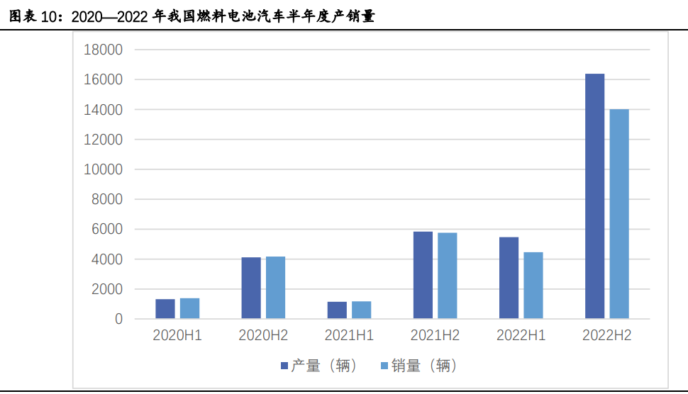 氢能源行业专题报告:有望成为21世纪的终极能源 氢能源行业专题报告:有望成为21世纪的终极能源